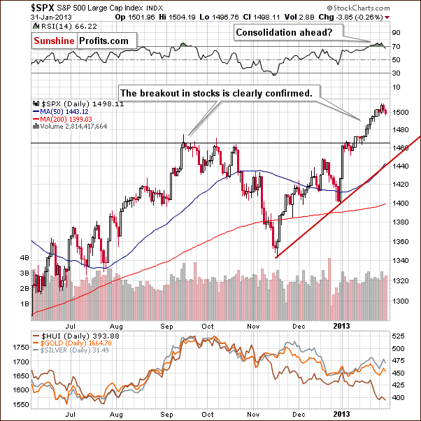 Short-term S&P 500 Index chart - SPX, Large Cap Index