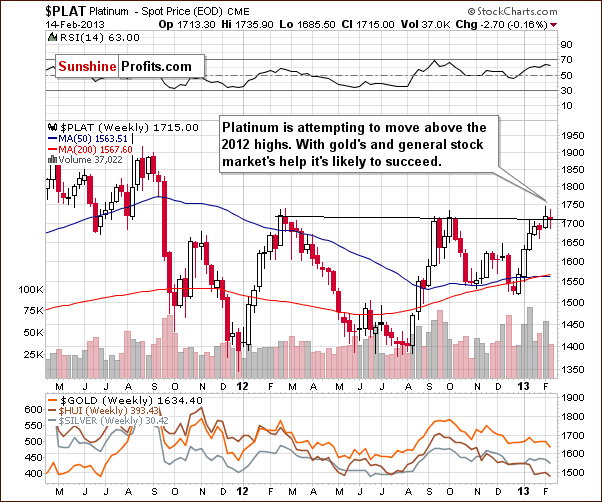 Medium-term Platinum price chart - PLAT