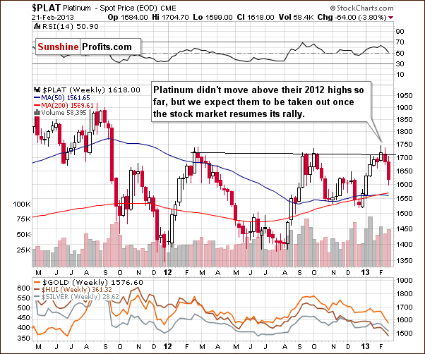 Medium-term Platinum price chart - PLAT