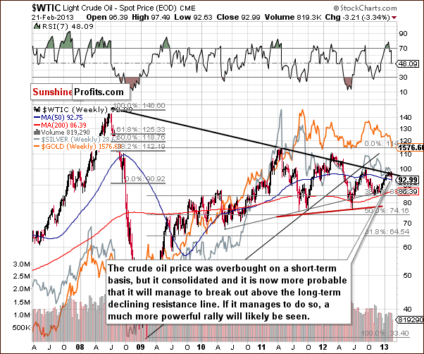 Crude Oil price chart - WTIC