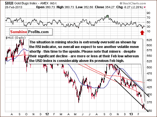 HUI Index chart - Gold Bugs, Mining stocks