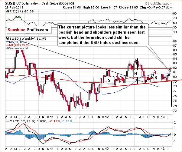 Medium-term US Dollar Index chart