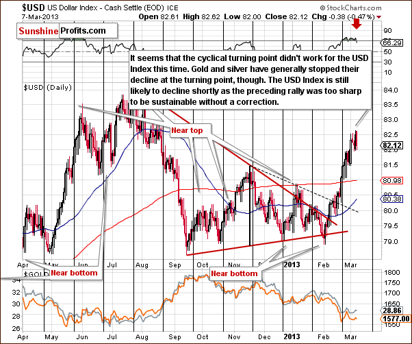 Short-term US Dollar Index chart