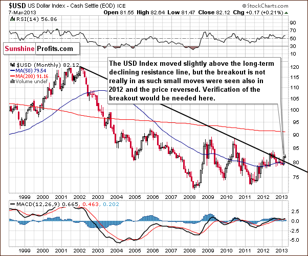 Long-term USD Index chart