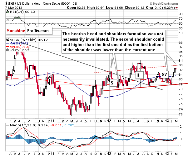 Medium-term US Dollar Index chart