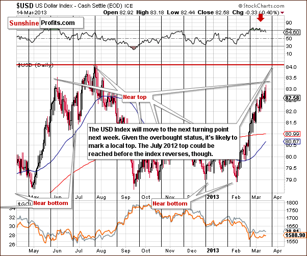 Short-term US Dollar Index chart