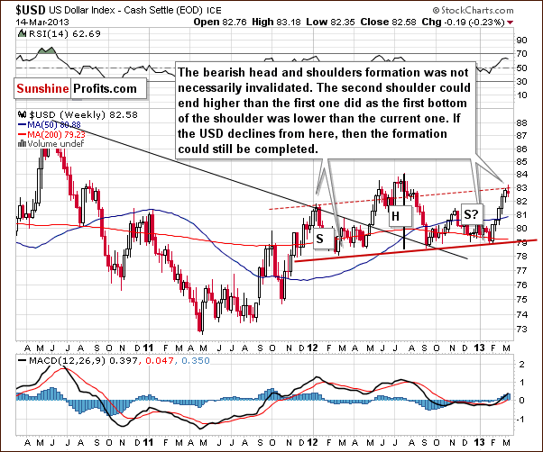 Medium-term US Dollar Index chart