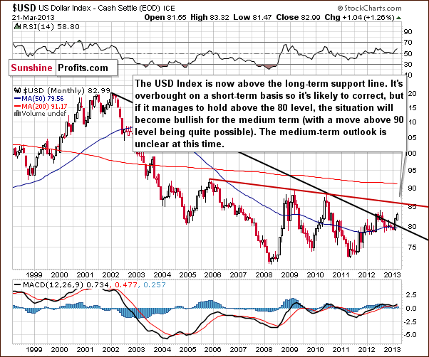 Very long-term US Dollar Index chart