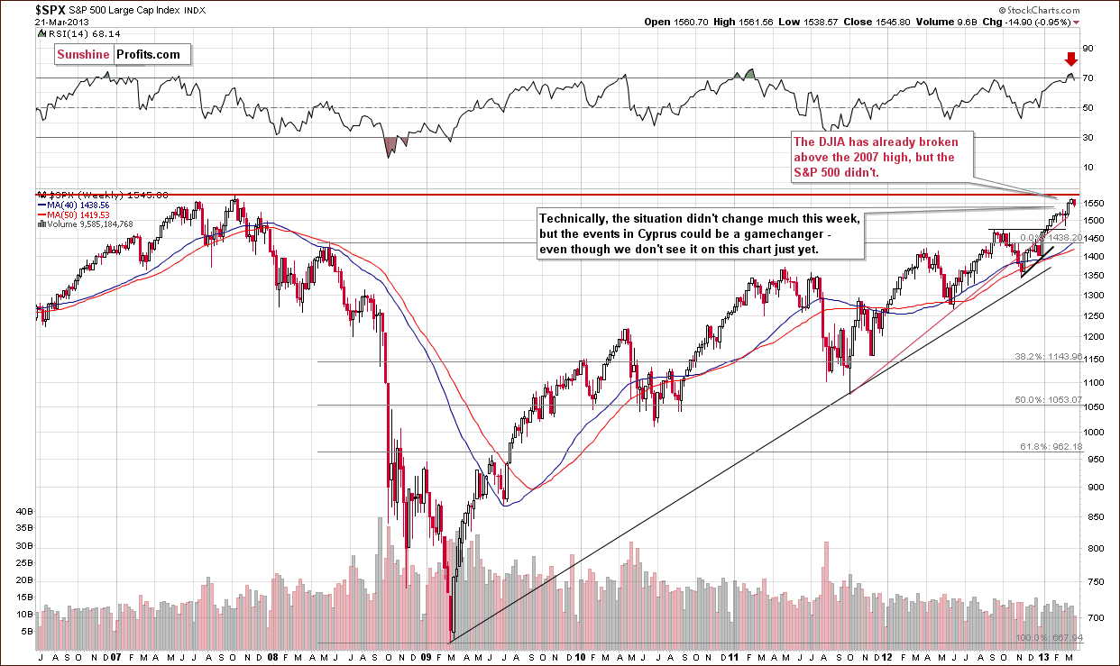 Long-term S&P 500 Index chart - General Stock Market - SPX