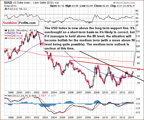 Very long-term US Dollar Index chart