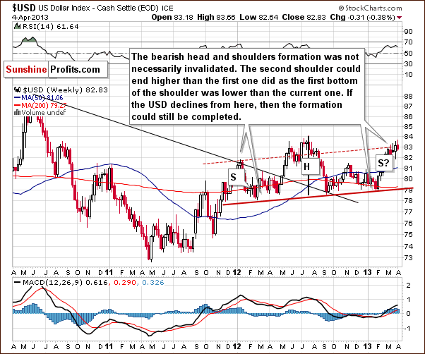 Medium-term US Dollar Index chart