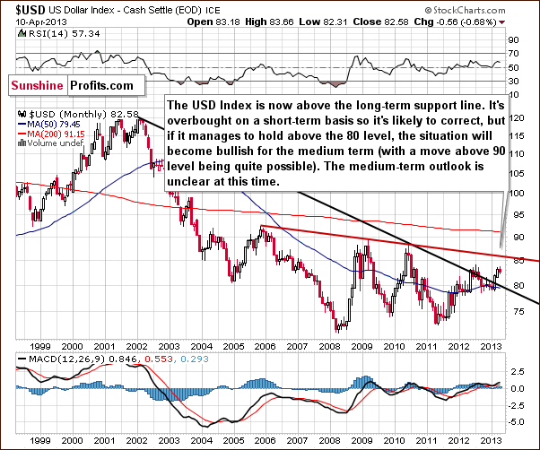 Long-term USD Index chart