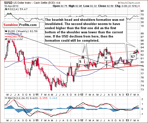 Medium-term US Dollar Index chart