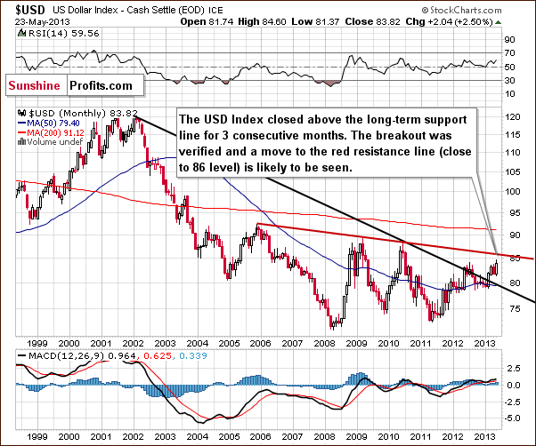 Very long-term US Dollar Index chart