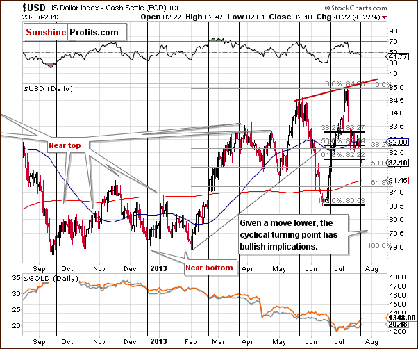 Short-term US Dollar Index chart