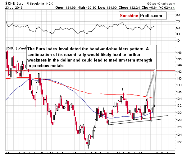 Euro Index chart - XEU