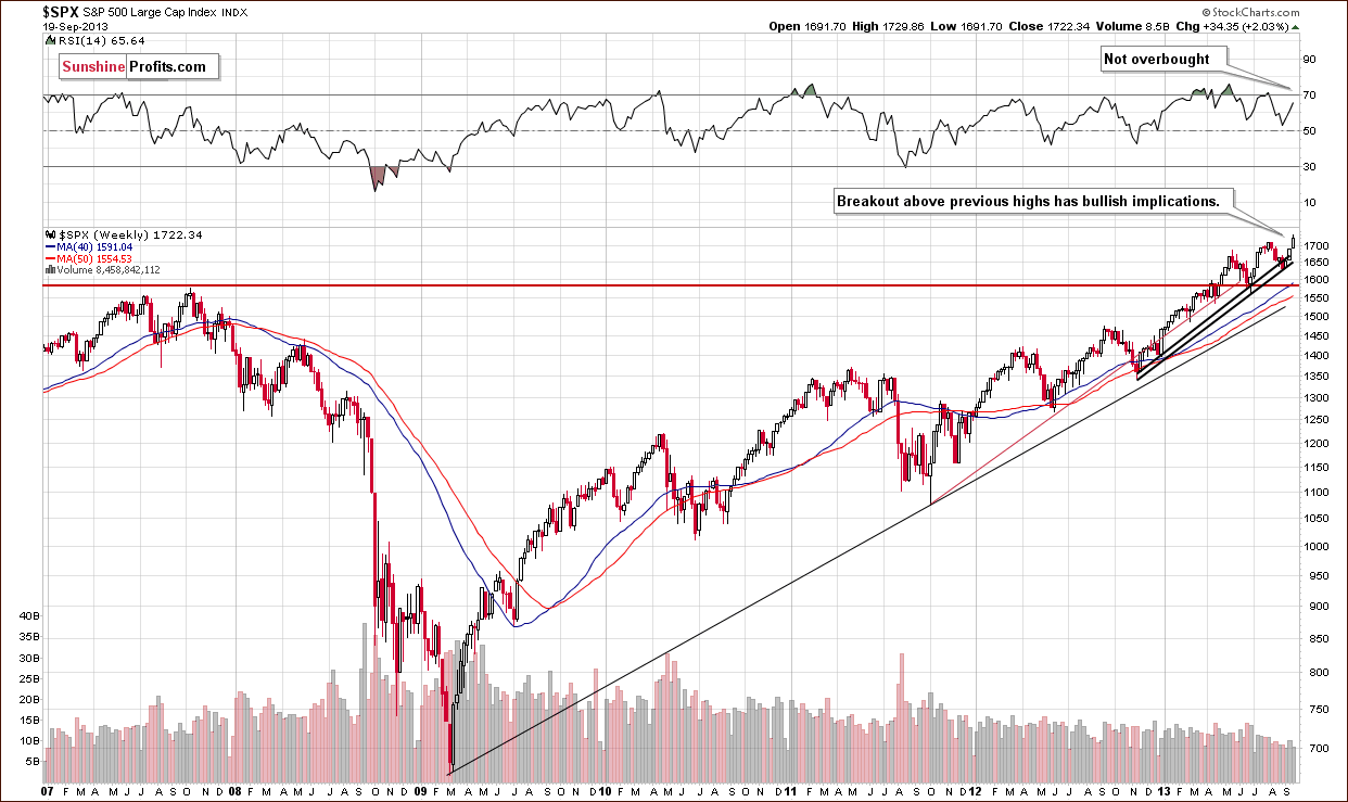 Long-term S&P 500 Index chart - General Stock Market