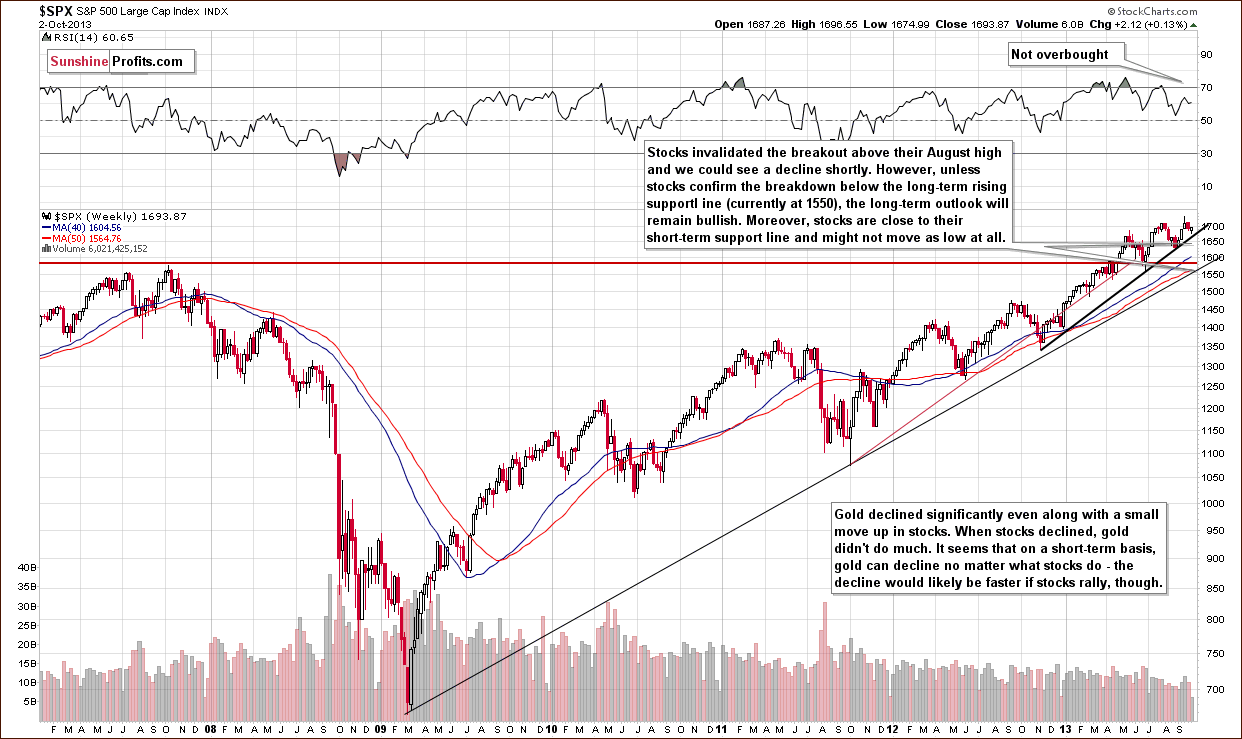 Long-term S&P 500 Index chart - General Stock Market - SPX