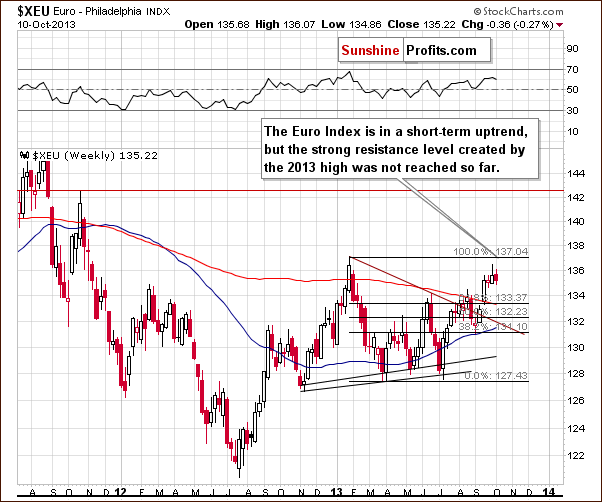 Euro Index chart - XEU