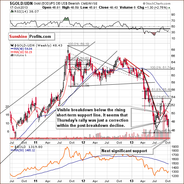 Gold from the non-USD perspective - GOLD:UDN