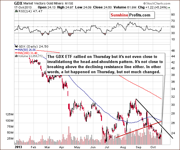 Short-term GDX ETF chart - Market Vectors Gold Miners