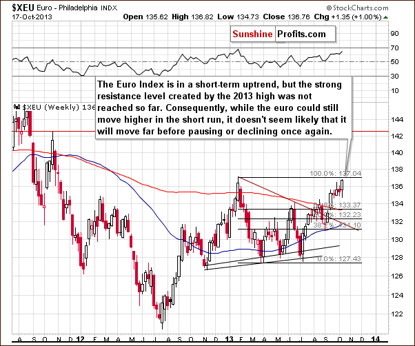 Euro Index chart - XEU