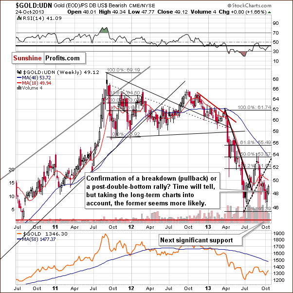 Gold from the non-USD perspective - GOLD:UDN