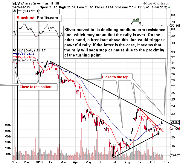 Short-term SLV ETF price chart - iShares Silver Trust