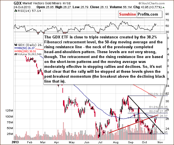 GDX ETF chart - Market Vectors Gold Miners