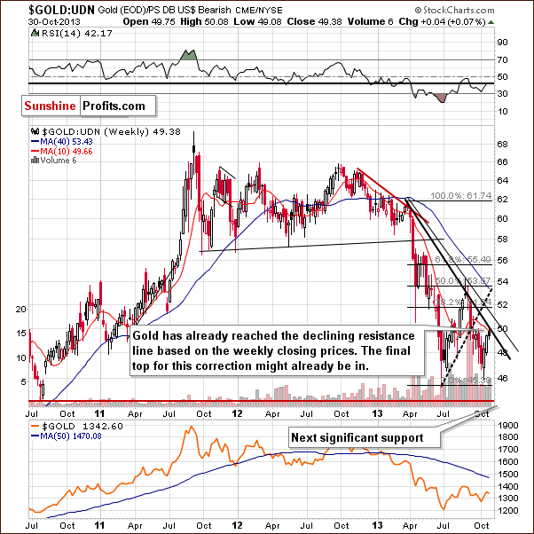 Gold from the non-USD perspective - GOLD:UDN