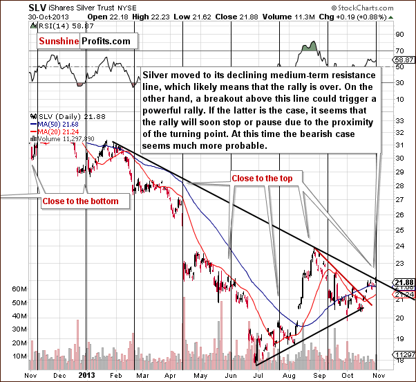 Short-term SLV ETF price chart - iShares Silver Trust