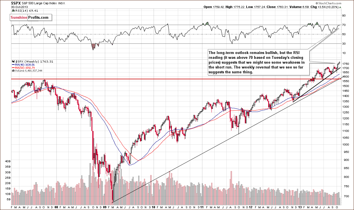 Long-term S&P 500 Index chart - General Stock Market - SPX