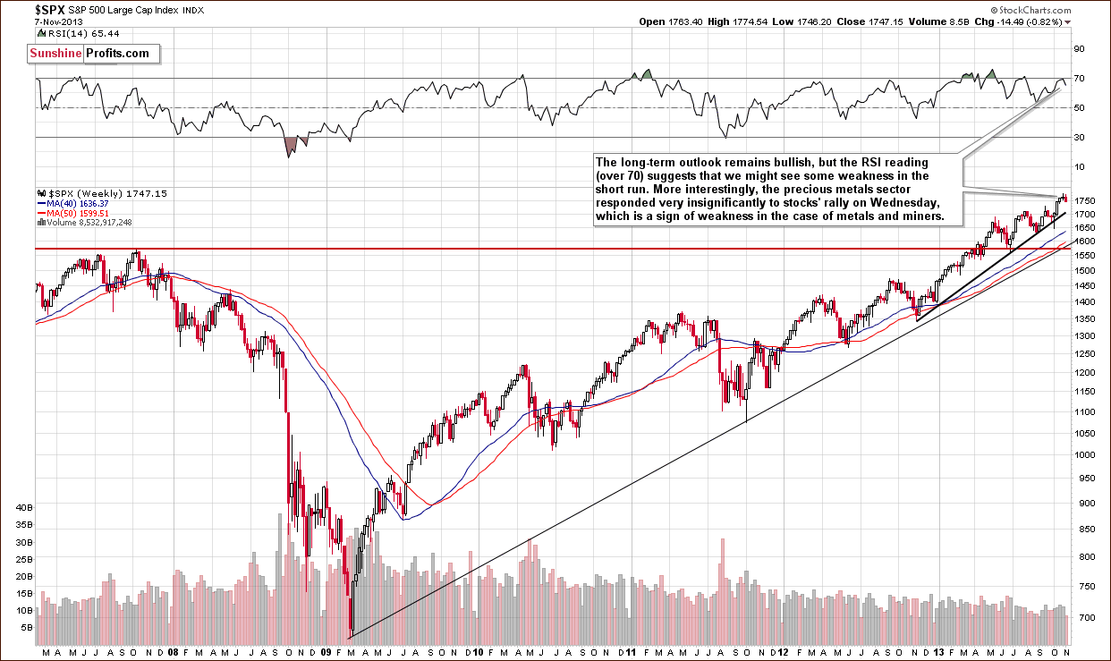 S&P500 futures contract - S&P 500 Index chart - SPX, Large Cap Index