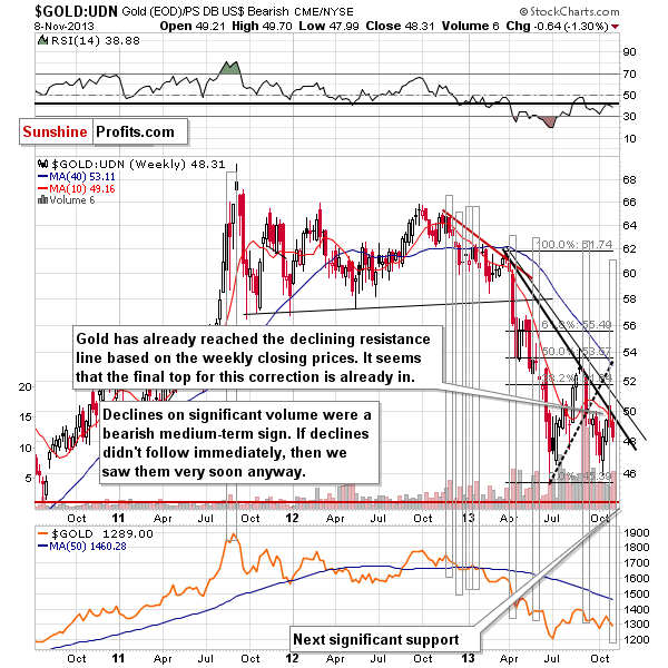 Gold from the non-USD perspective - GOLD:UDN