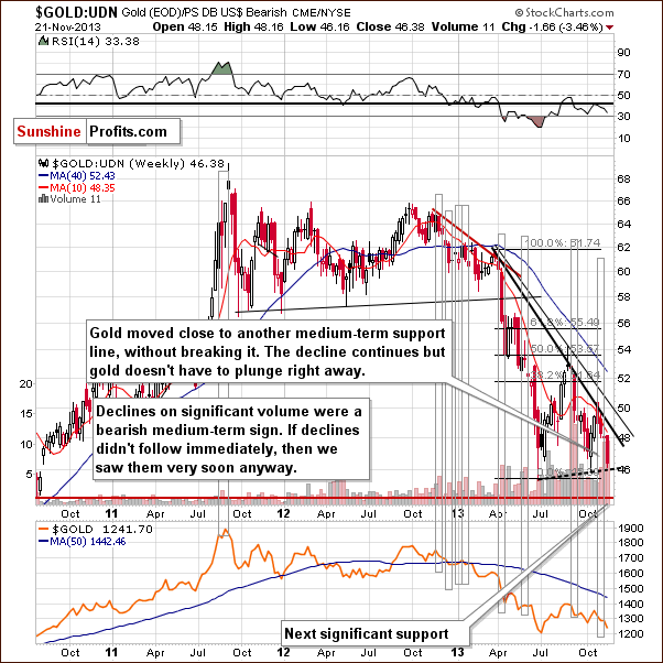 Gold from the non-USD perspective - GOLD:UDN