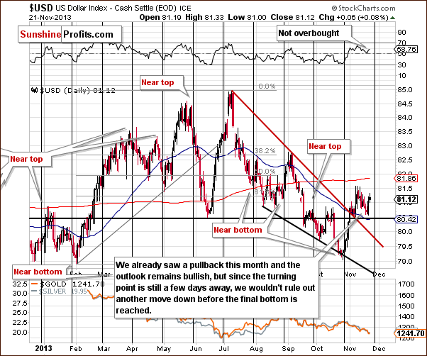 Short-term US Dollar Index chart