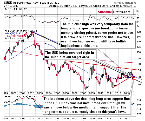 Long-term US Dollar Index chart