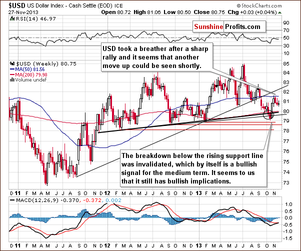 Medium-term US Dollar Index chart