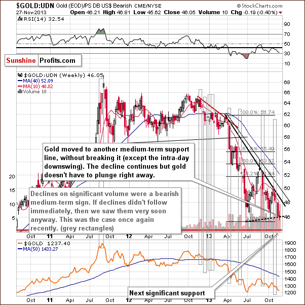 Gold from the non-USD perspective - GOLD:UDN