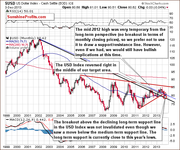 Long-term US Dollar Index chart