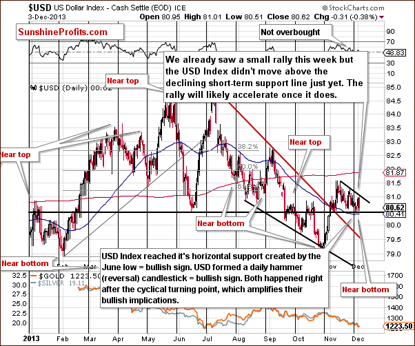 Short-term US Dollar Index chart