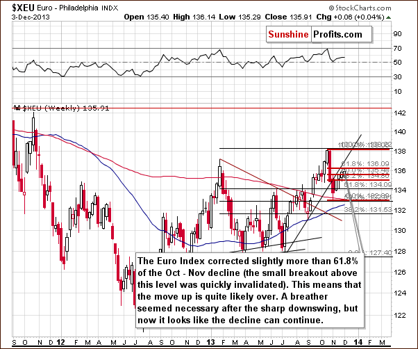 Euro Index chart - XEU