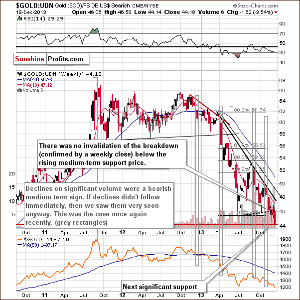 Gold from the non-USD perspective - GOLD:UDN