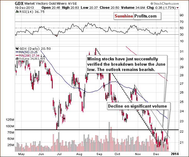 GDX ETF chart - Market Vectors Gold Miners