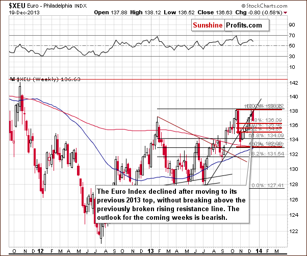 Medium-term Euro Index chart - XEU