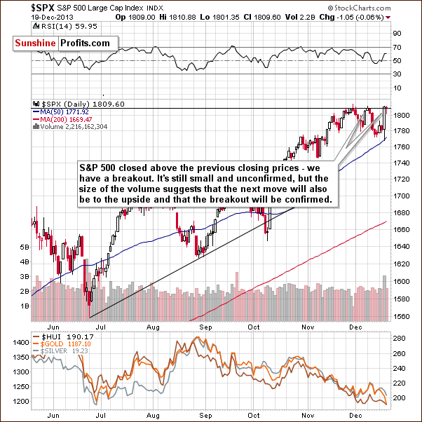 Short-term S&P 500 Index chart - SPX, Large Cap Index