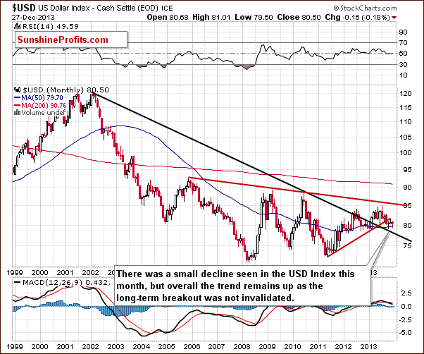 Long-term US Dollar Index chart