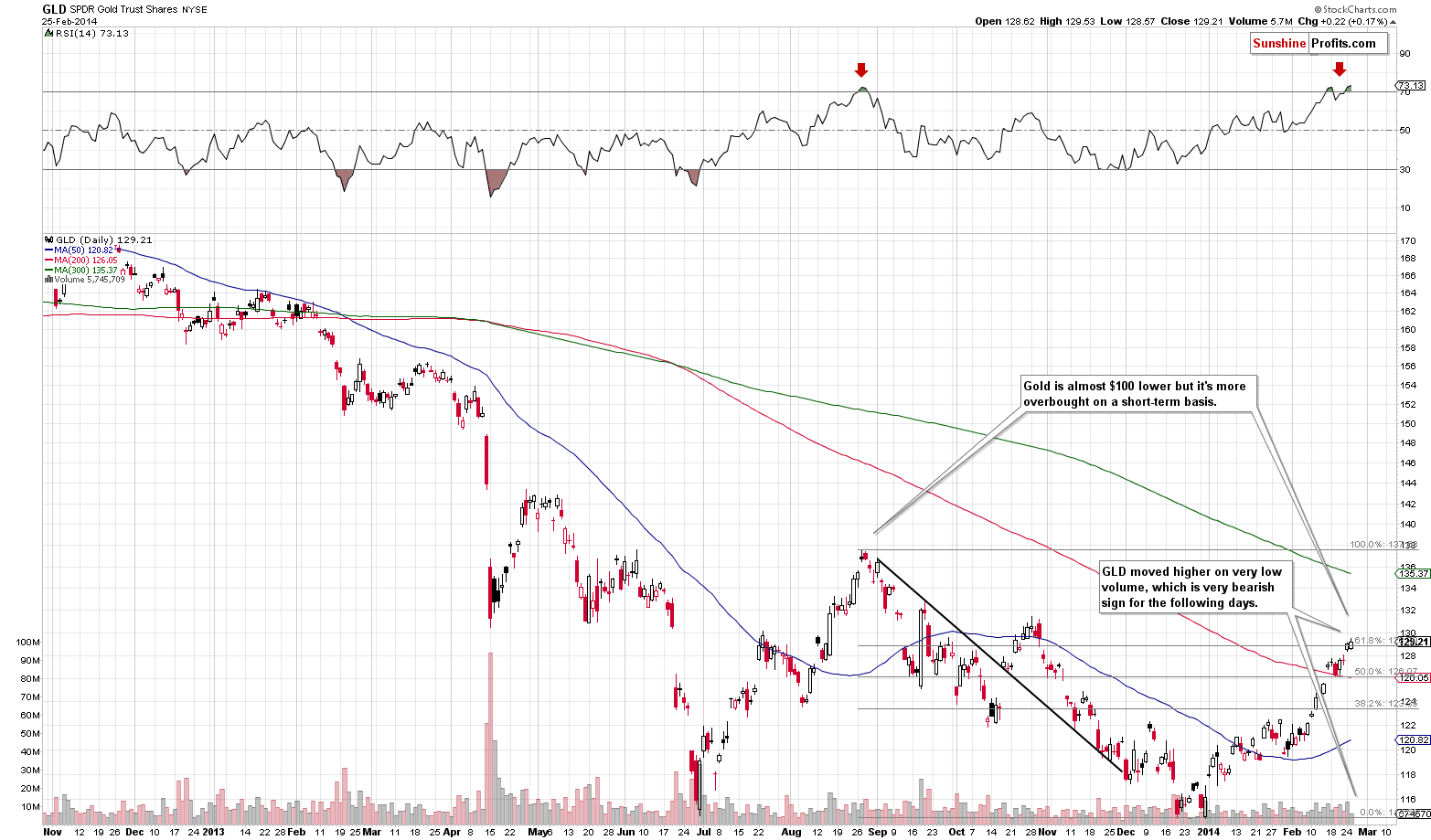 Medium-term Gold price chart - Gold spot price