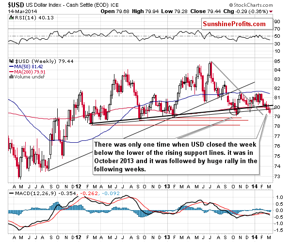 Medium-term Gold price chart - Gold spot price