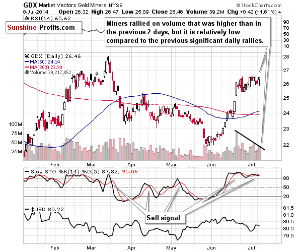 GDX - Market Vectors Gold Miners - Gold mining stocks